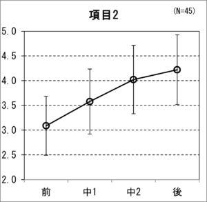 グラフ2021-3