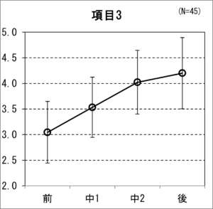 グラフ2021-4