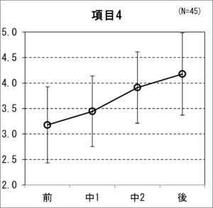 グラフ2021-5