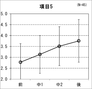 グラフ2021-6