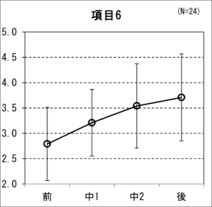 グラフ2021-7